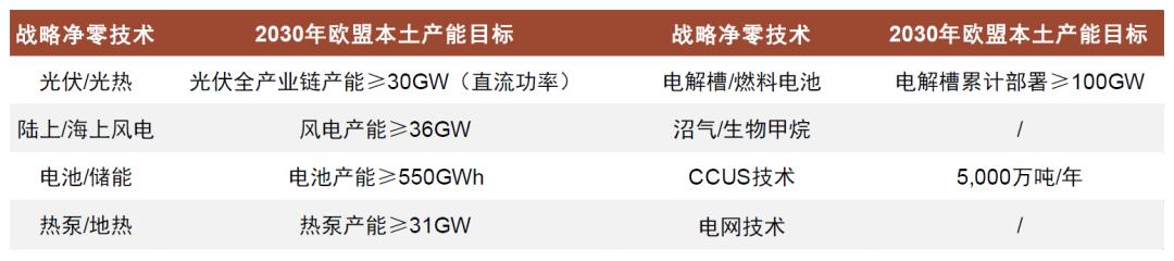 中金|“碳”策中国(36):欧盟绿色产业政策细则探究