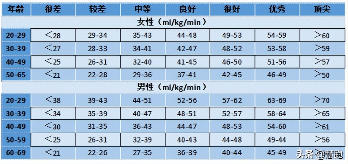从小白到职业健身选手,从小白到健身一年的变化