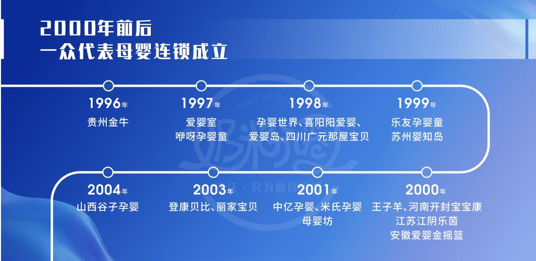 竞争力！透视孩子王、孕婴世界、爱婴室等母婴连锁的“护城河”