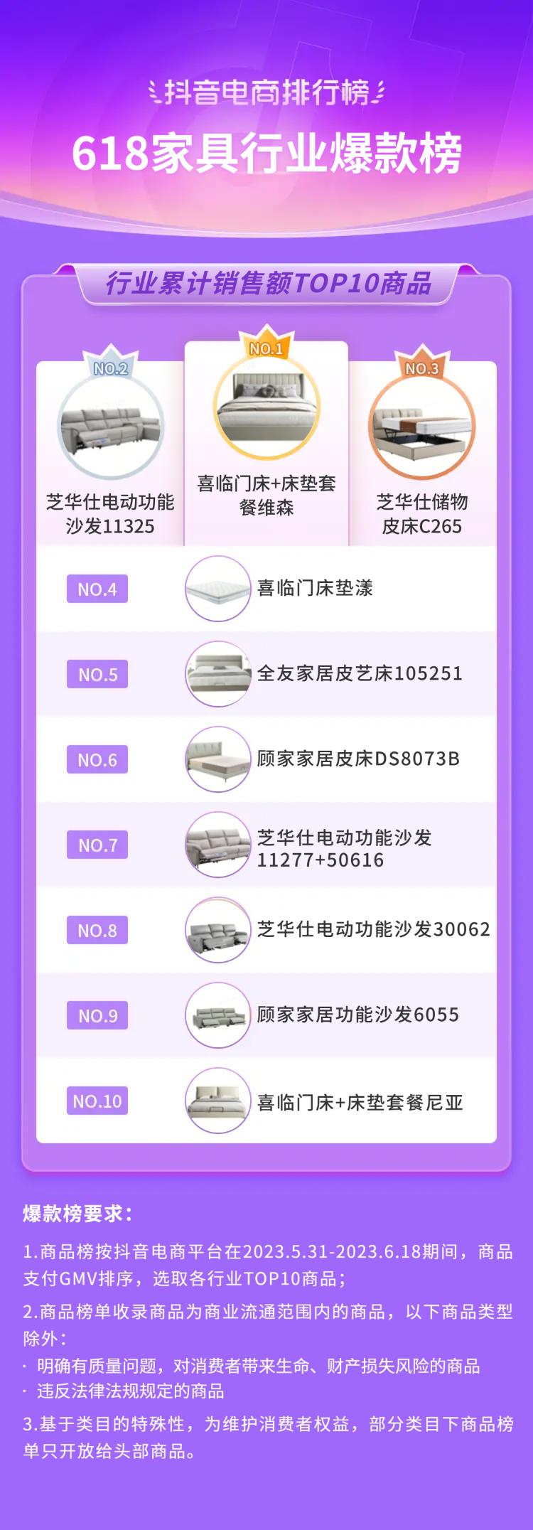 抖音电商618流量抢占攻略,抖音电商618战报