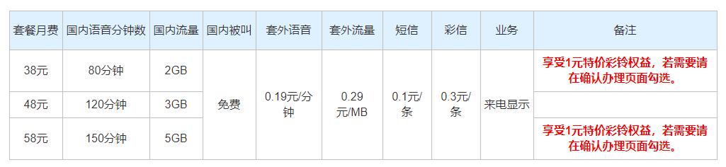 中国广电5g套餐卡,上海广电5g套餐