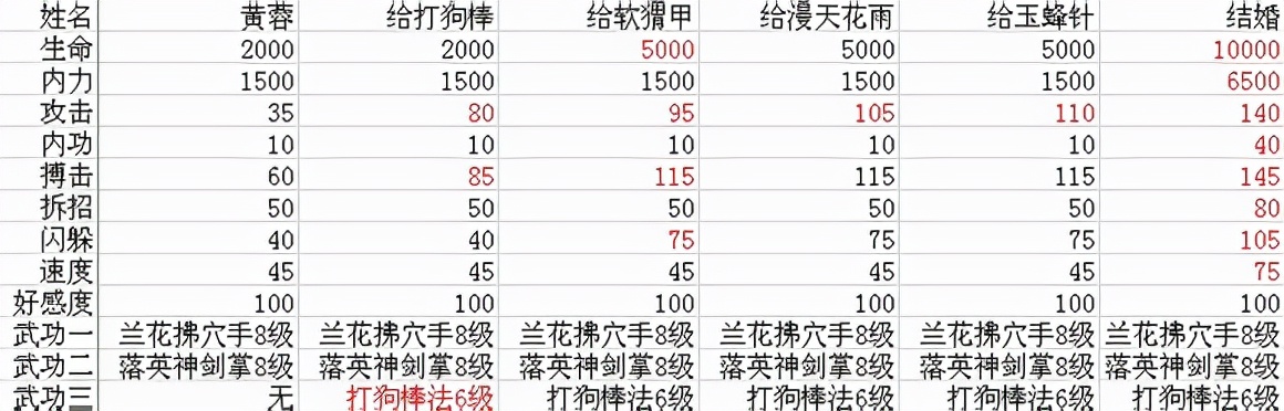金庸群侠传3终极无敌版密令,单机版金庸群侠传3下载