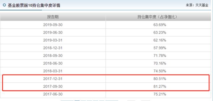 睿远纵横捭阖,睿远傅程鹏