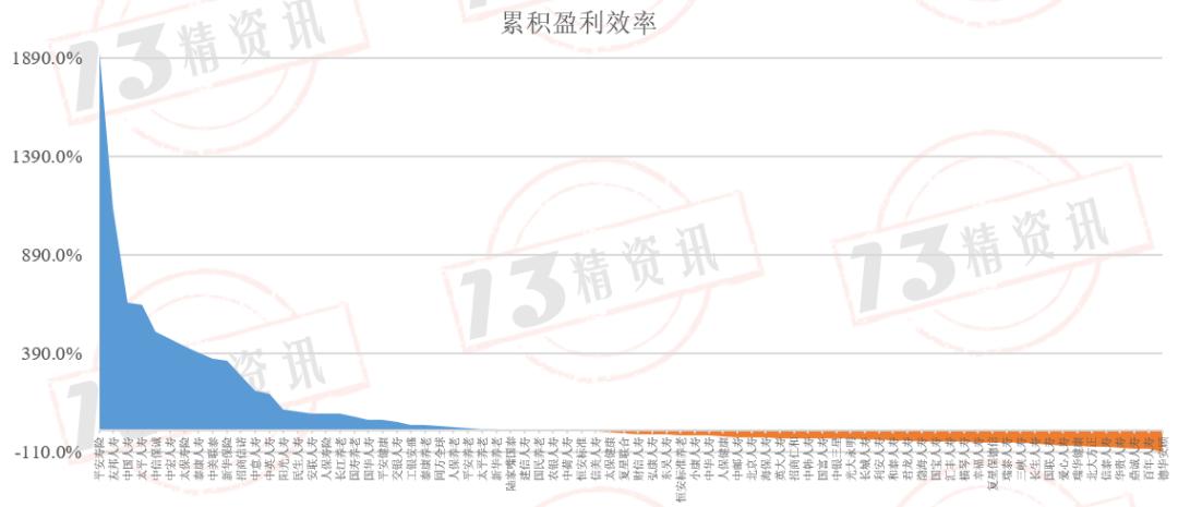 新平安寿险2019年营业额,2019平安寿险业绩
