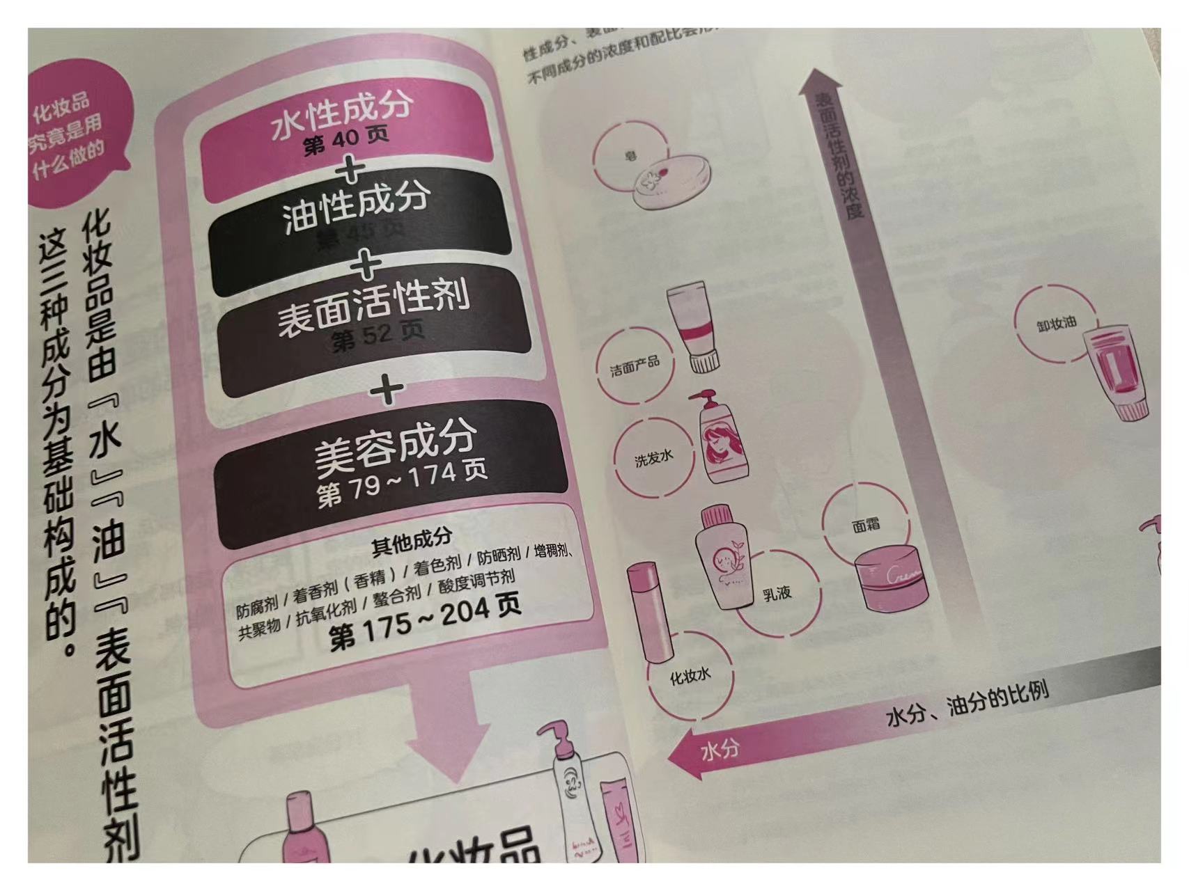 化妆品的基础知识大全,化妆新手买护肤品的攻略