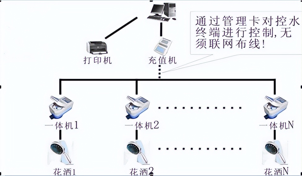 体育场馆智慧运营解决方案,王之王管理软件