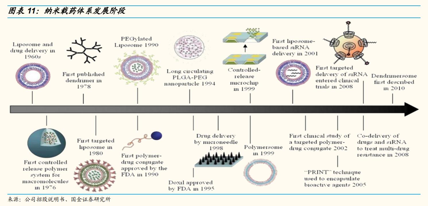 上海谊众生物要上市,上海谊众生物抗癌新药审批怎么样