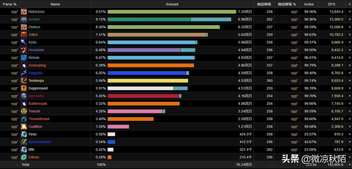 魔兽世界公会首杀视频,魔兽世界公会第一名