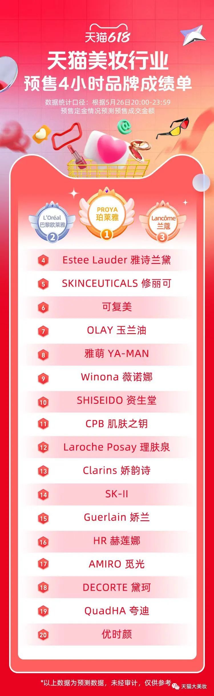 618美妆产品测评,美妆618活动开始了吗