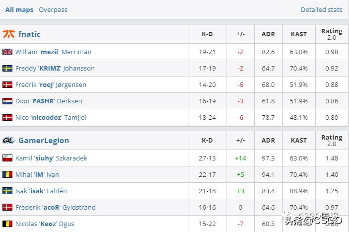 vitality击败faze夺冠,vitality对阵heroic