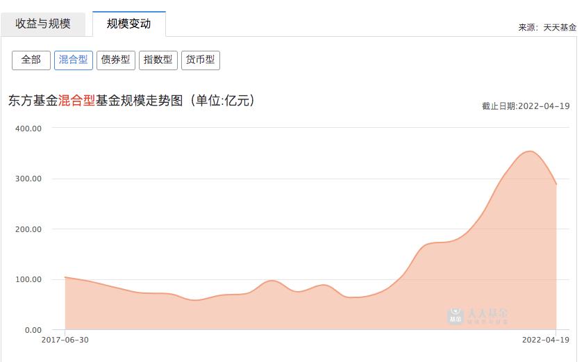 持有混合型基金,持有东方雨虹的基金