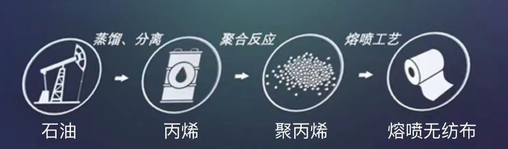 口罩真的能让人得肺结节吗,戴3m口罩会引起肺结节吗