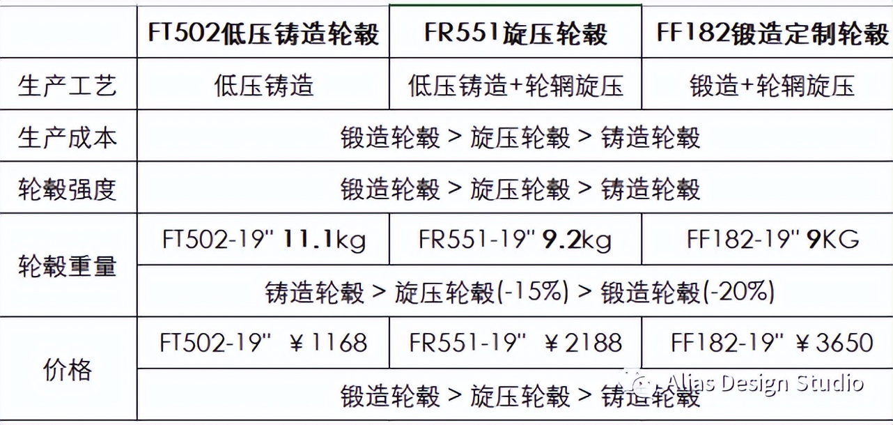 轮毂图纸入门,汽车轮毂使用手册