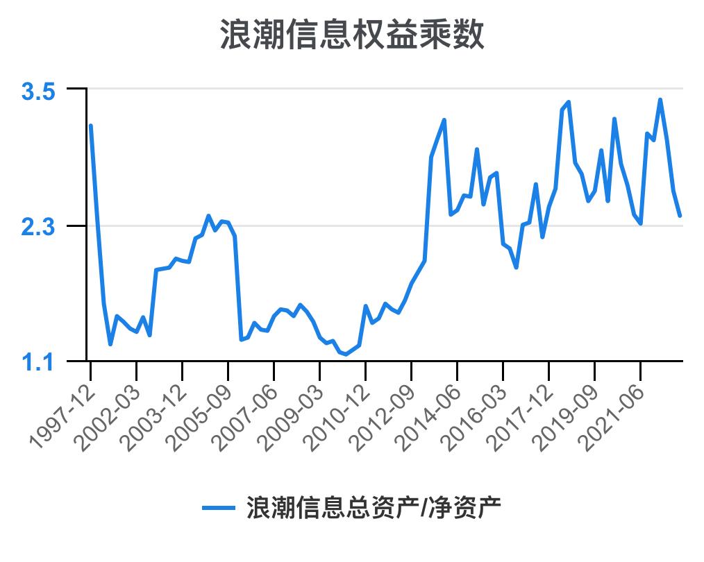 5分钟看懂浪潮股票,浪潮信息财务状况分析