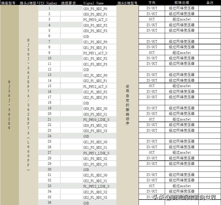 浙大中控硬件卡件说明书,硬件设计说明书模板
