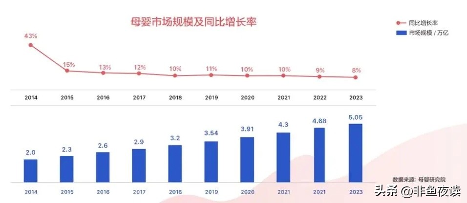 抖音小红书卖课平台,小红书引流卖教辅资料