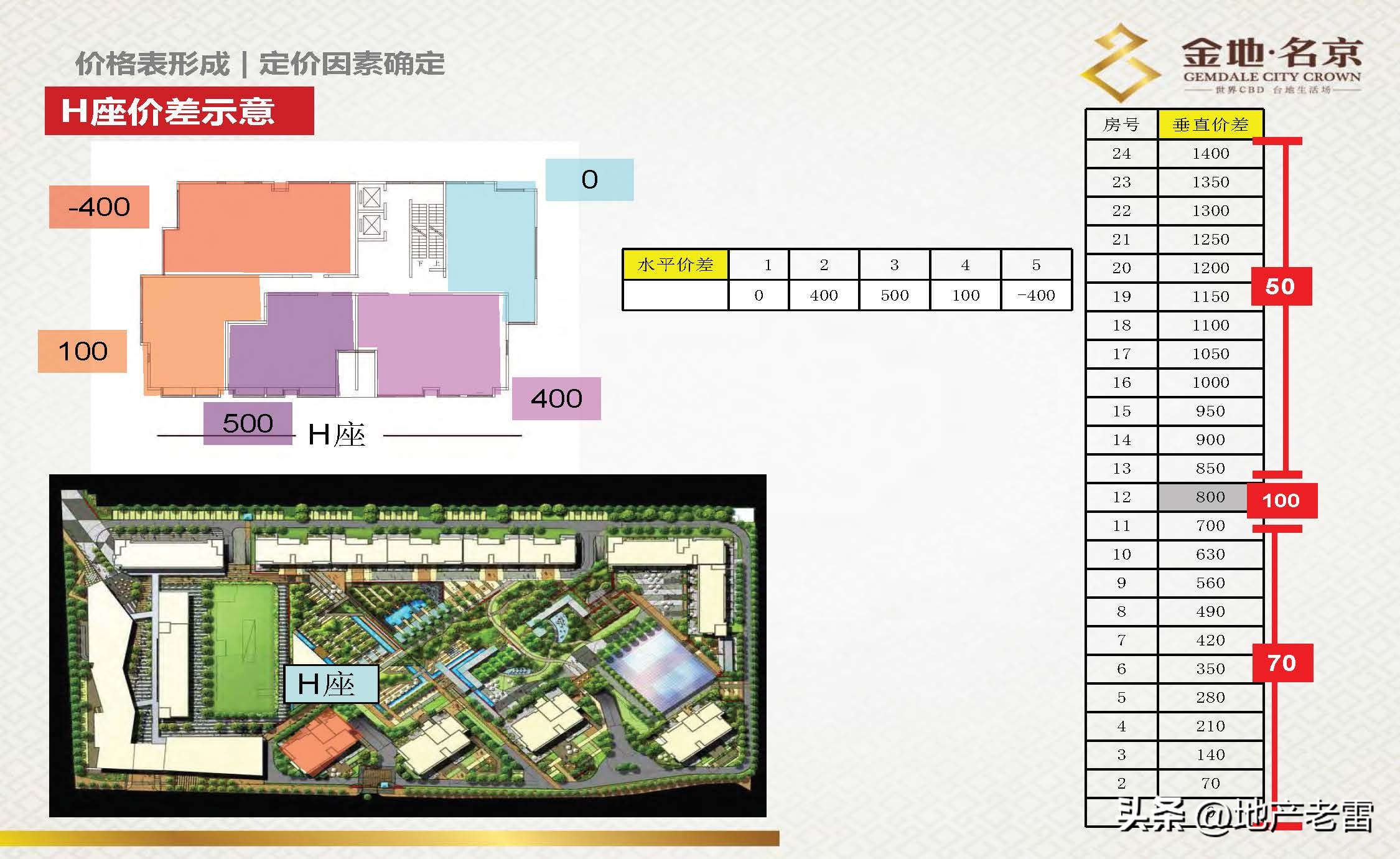 南京金地名京现在成交价,金地名京多少钱一平