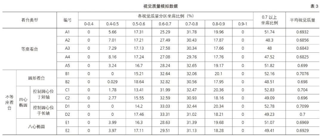 世界杯专业足球场看台,世界杯足球场平面图及尺寸