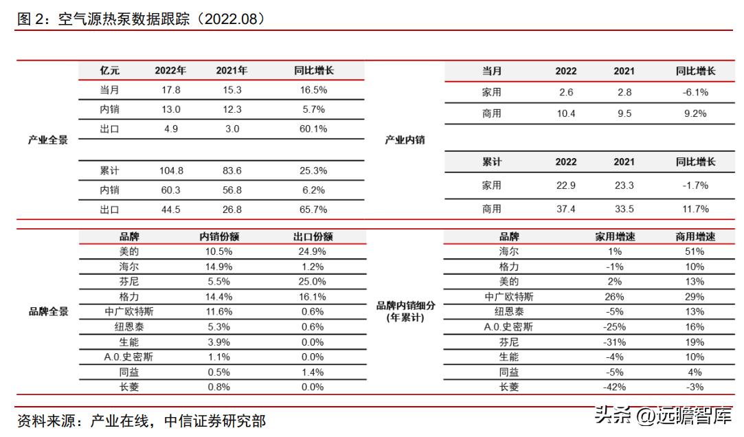 深耕厨电采暖行业32年,深耕家电行业二十年
