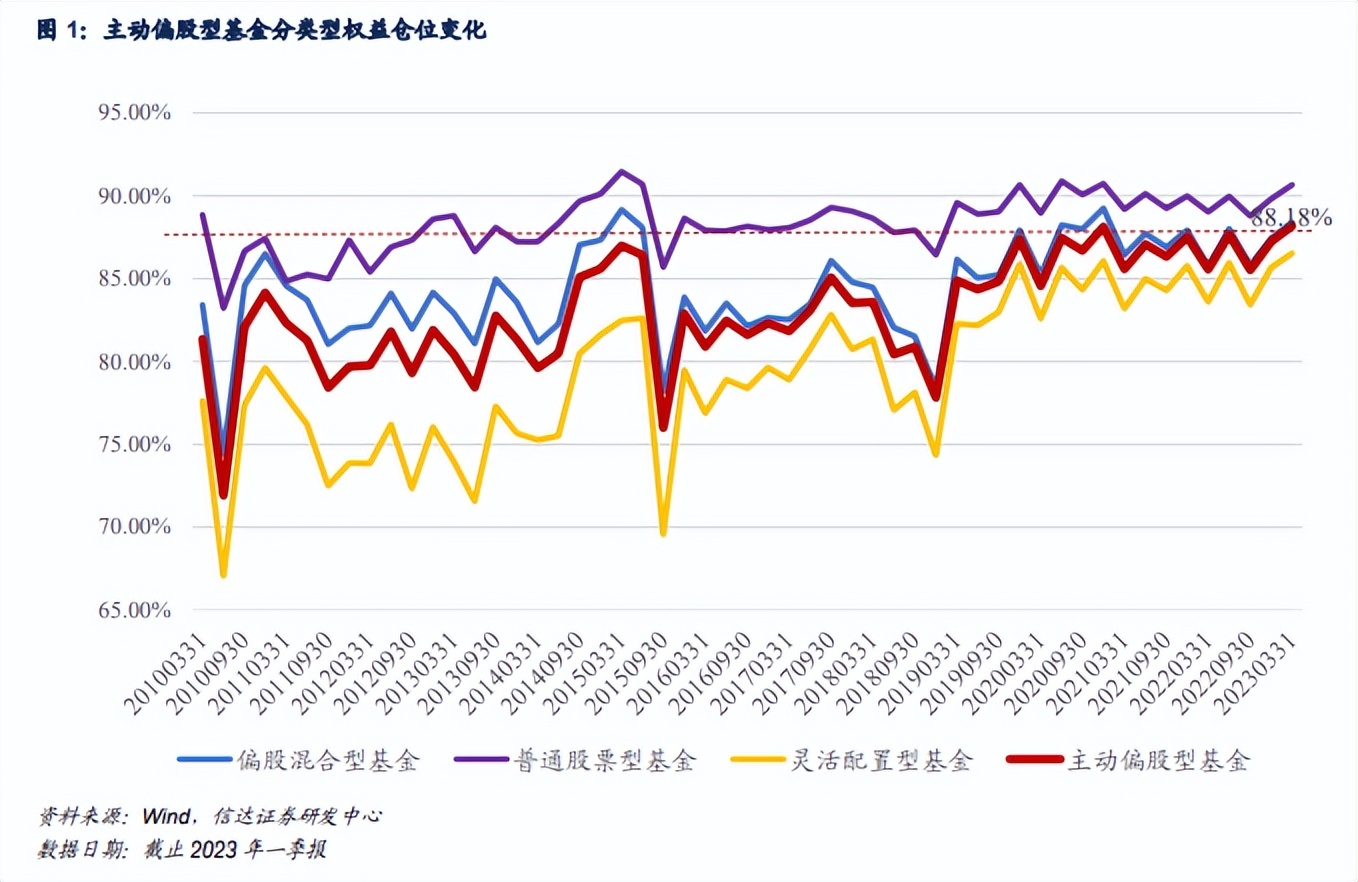 哪个基金经理业绩最好,数据告诉你答案