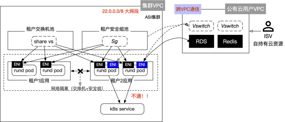 淘宝开放平台开发者入驻教程,淘宝开放平台技术对接