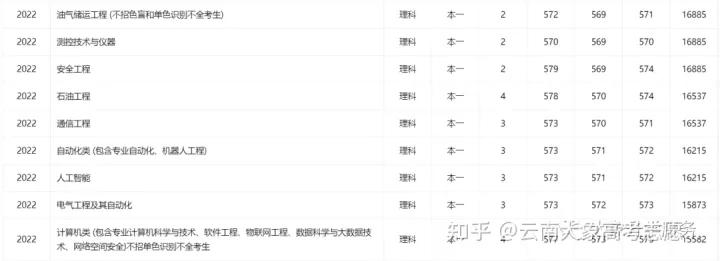 有双一流学科的双非院校,有哪些实力非常强的双非院校
