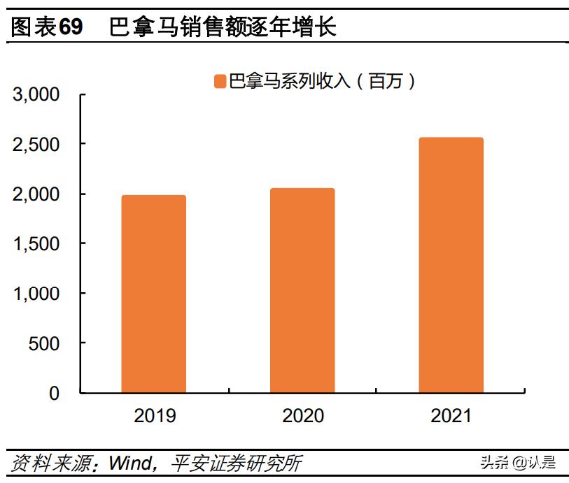 汾酒引领中国市场的30年,山西汾酒发展指标分析