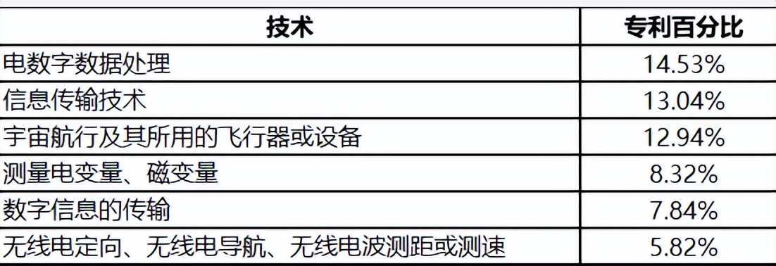 航天科技大学东方红一号,航天科技东方红一号
