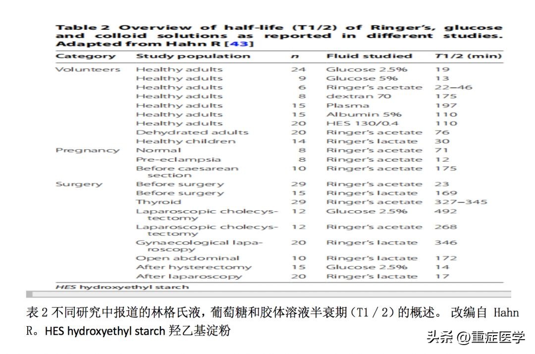 脓毒性休克护理诊断和措施,脓毒性休克的补液原则是什么