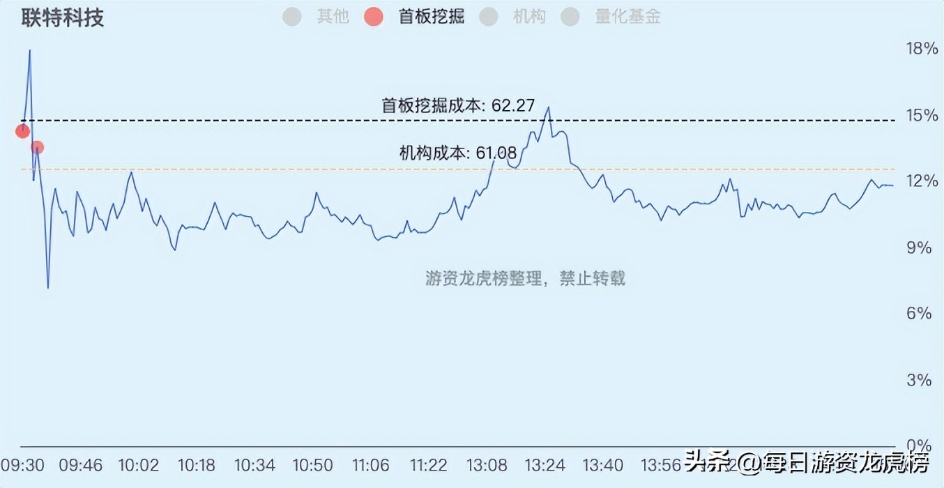 2023年11月1日游资交易明细,202328游资交易明细