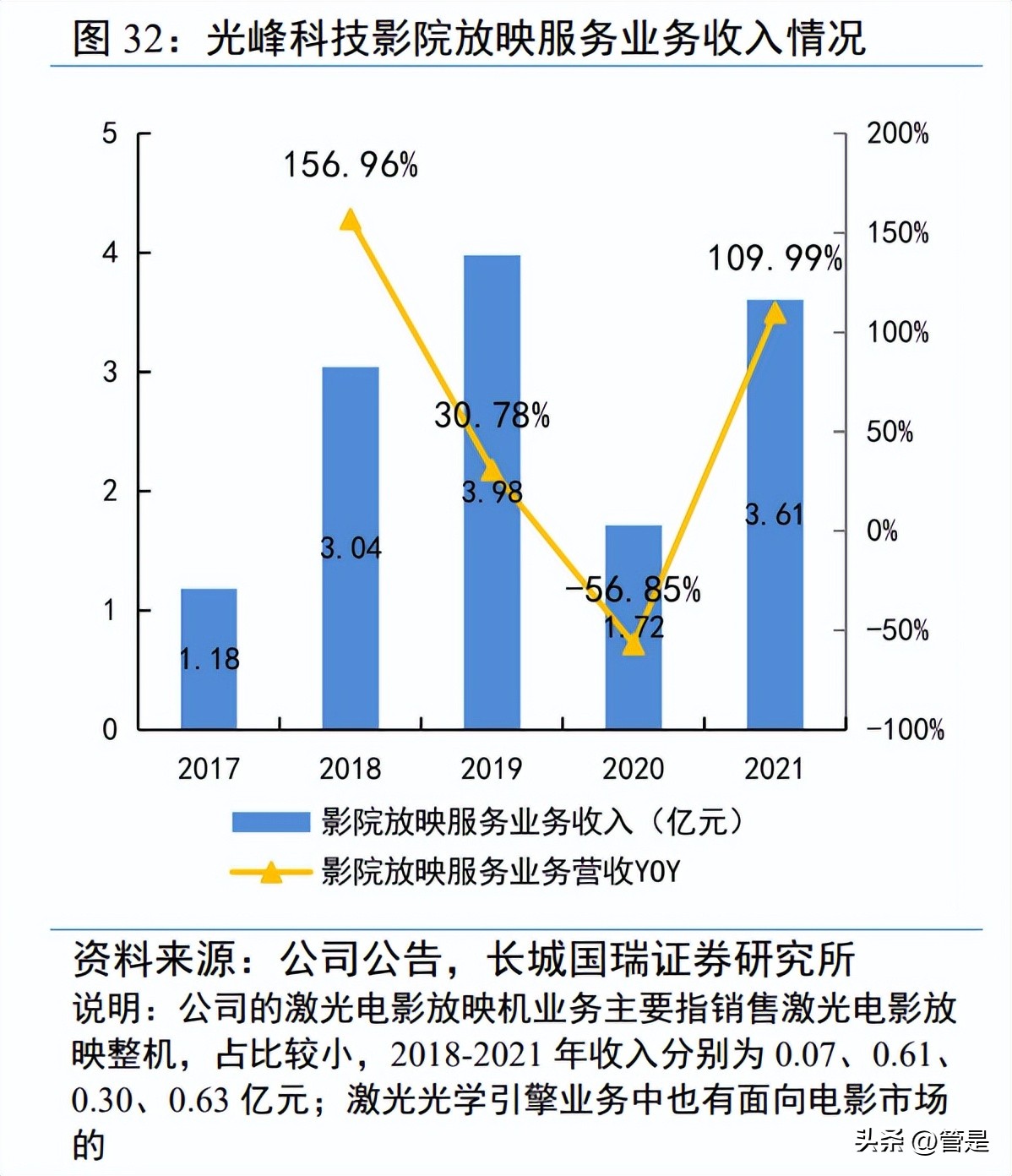光峰科技中报预测,光峰科技新技术