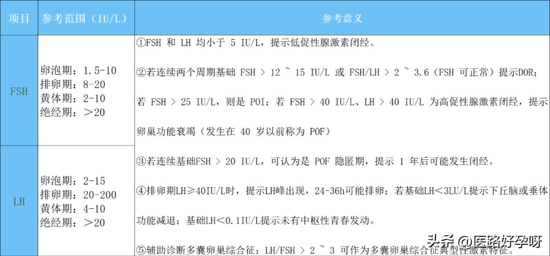 一篇看懂有机硒,一文读懂氨基酸