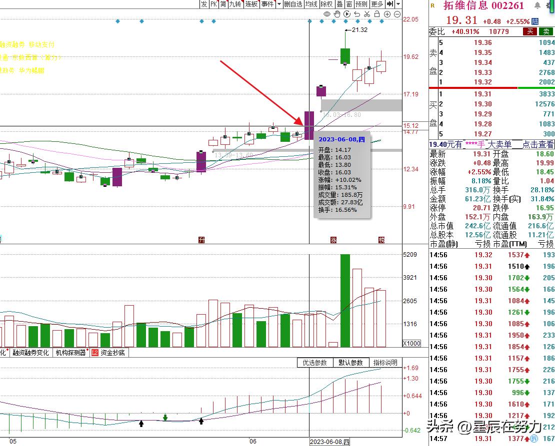 行情解析及操作计划,周末消息面解读及接下来行情展望