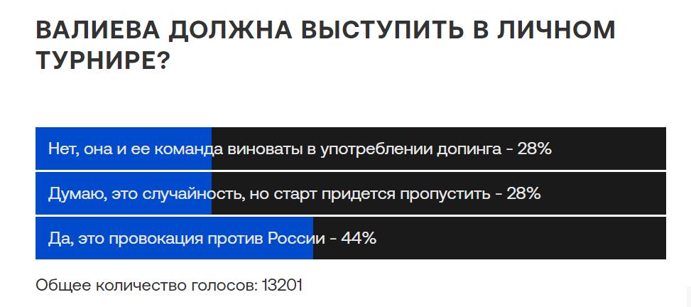 俄罗斯花滑兴奋剂事件,俄罗斯花滑冬奥兴奋剂