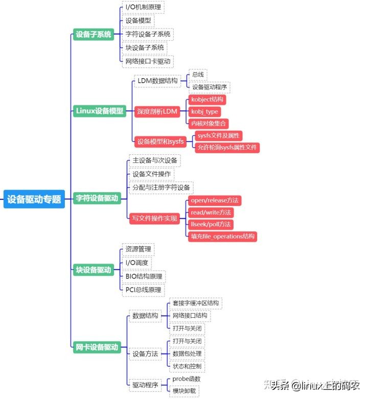如何从小白进阶到专家,嵌入式从小白到大神