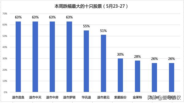 跌幅最大的股票排名2019年6月份,2023跌幅最大的股票排名