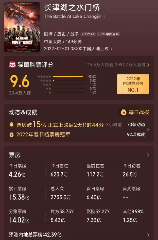 同一角色两获认可，凭余从戎翻盘的李晨，才是《水门桥》最大赢家