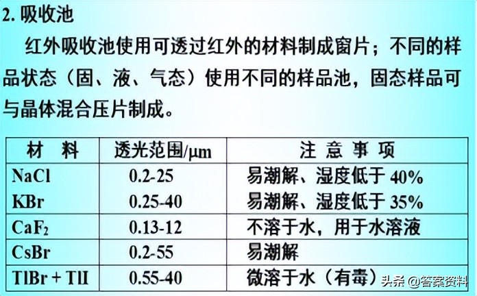 分析化学常考知识点,分析化学期末复习试题及答案