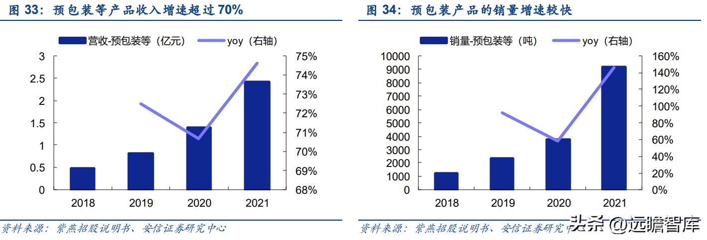 紫燕卤味三巨头,紫燕卤味招商加盟
