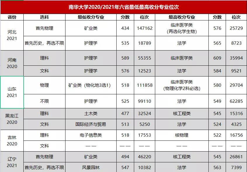 鍗楀崕澶у闄勫睘鍗楀崕鍖婚櫌,鍗楀崕澶у鍗楀崕鍖婚櫌寰呴亣