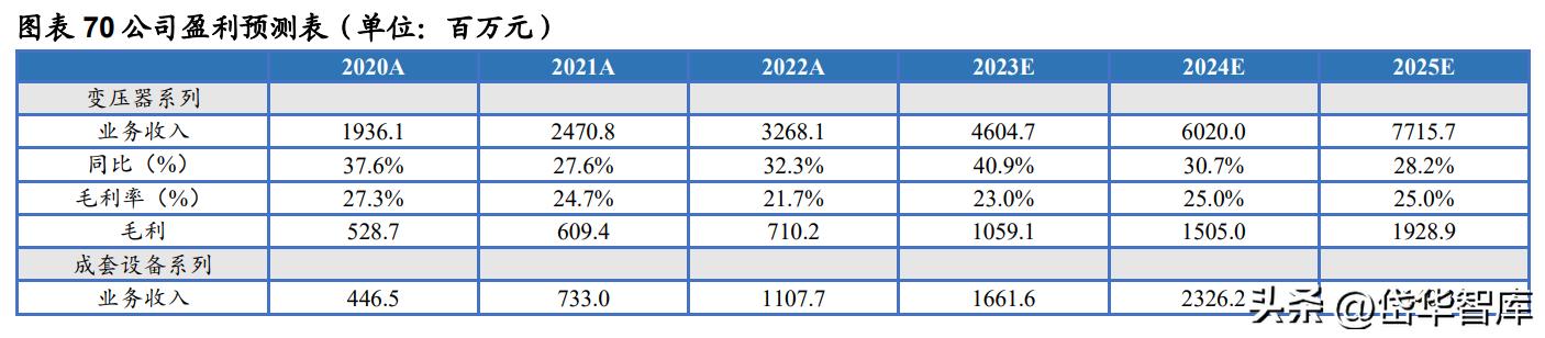 深耕新能源领域,深耕于新能源领域
