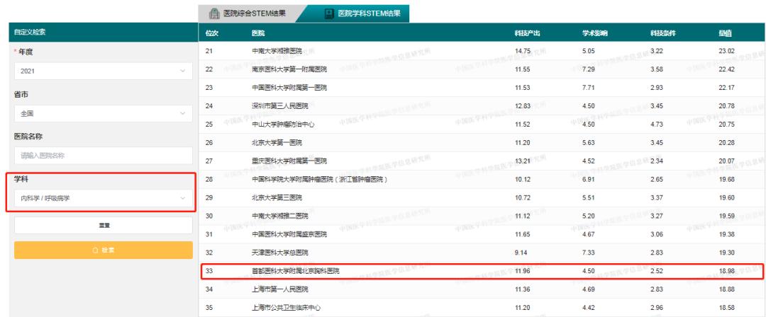 北京胸外科专业排名,北京胸科医院排名