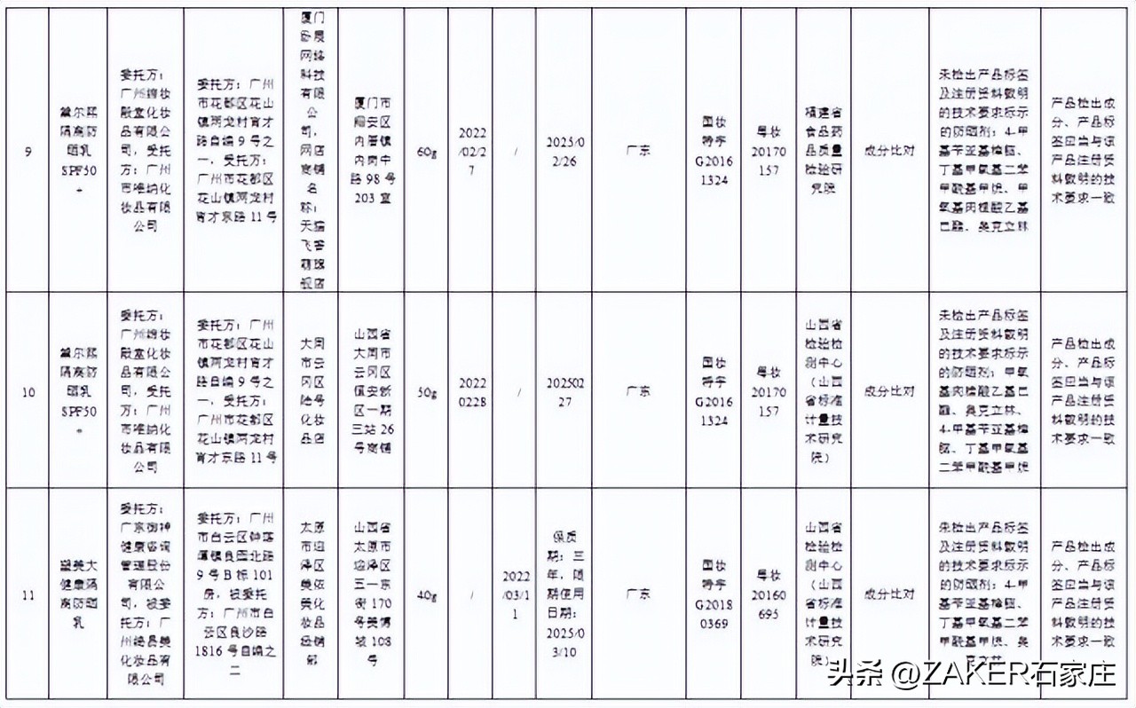 石家庄最新发布！改造364个老旧小区；新建1000张家庭养老床位！申请条件公布；河北今年上半年征兵今起开始
