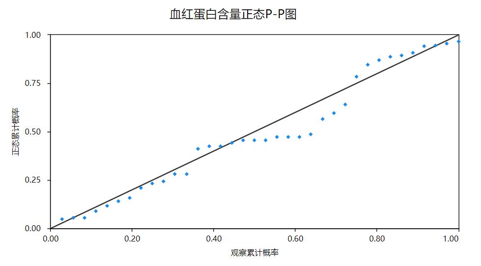 两样本的t检验公式,单样本t检验的应用场景