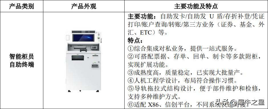 长城信息股份有限公司预披露,长城信息上市后估值