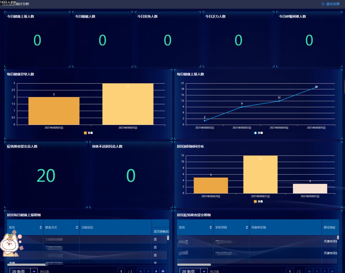 社区网格化疫情防控工作体系,社区疫情防控智能监控系统