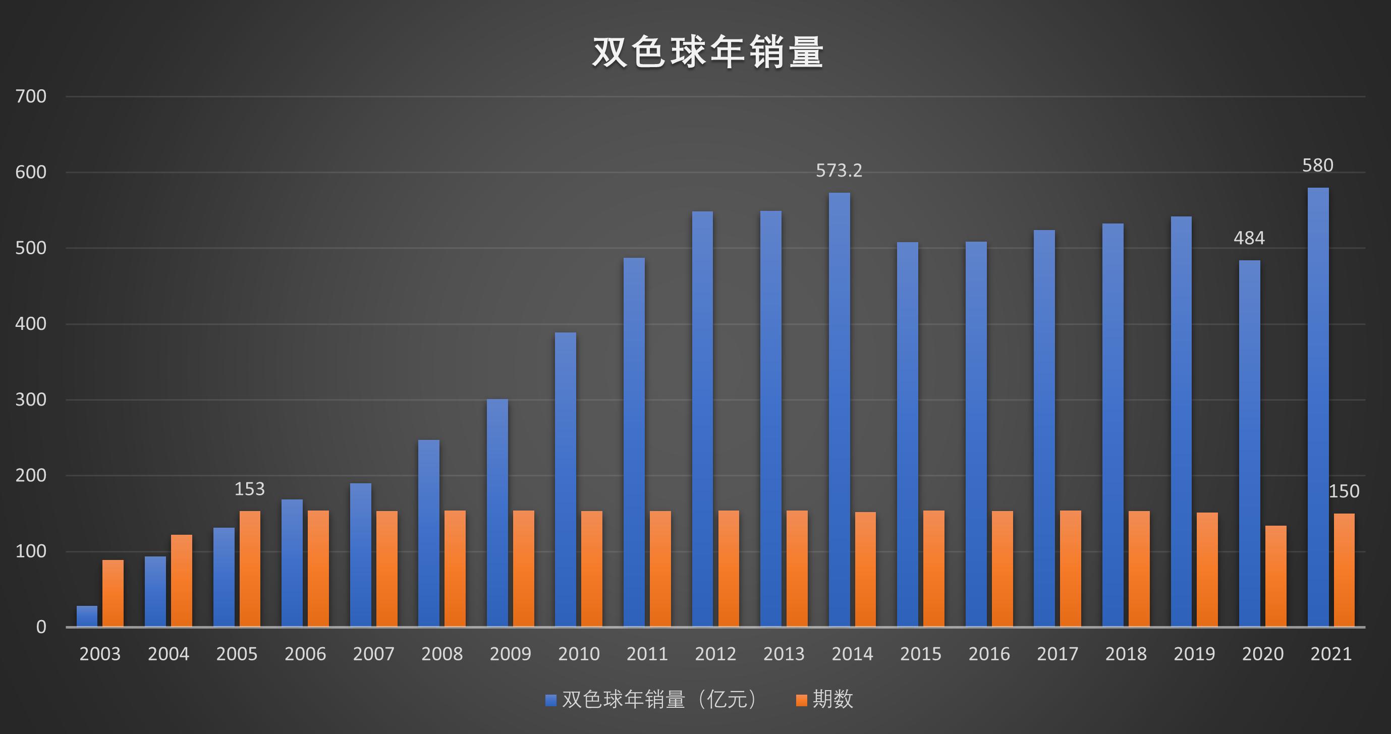 深刨“彩票”离奇事件运气还是数据？主任还是剪刀石头布？