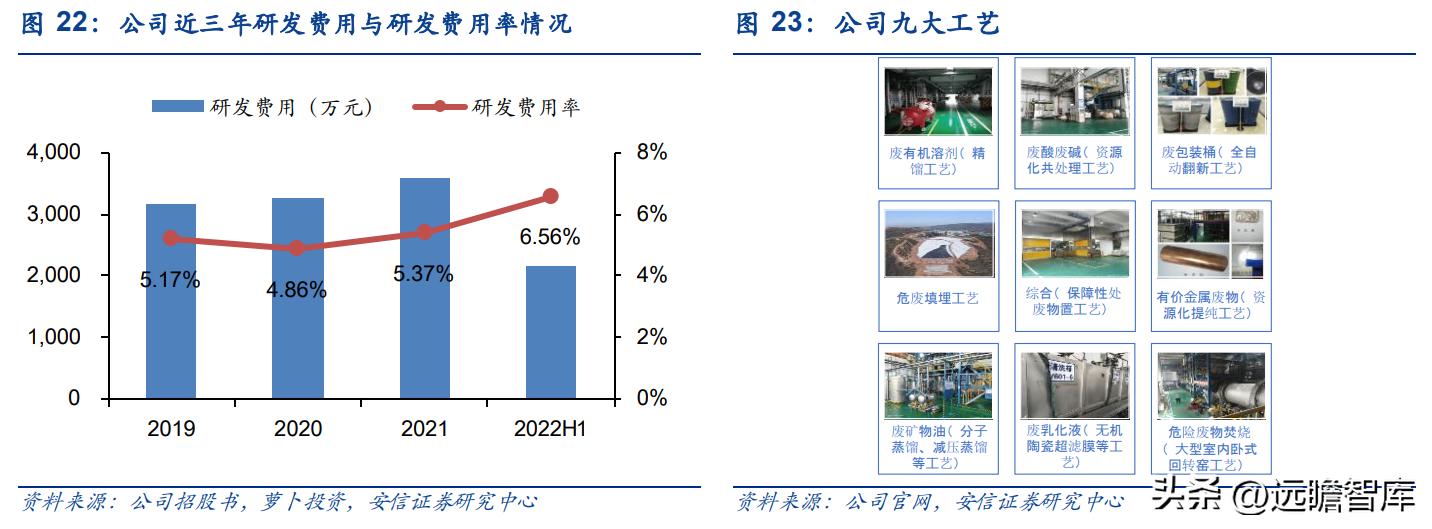 上海危废处理龙头公司,危废处理龙头
