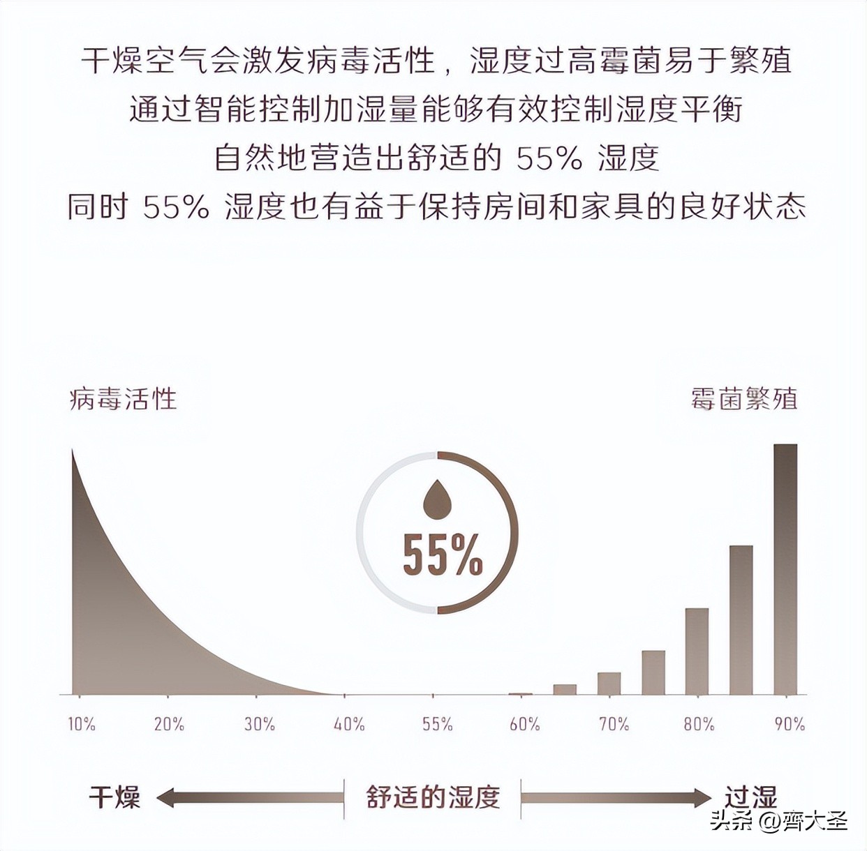加湿器严选好物,在网上买的加湿器翻车现场