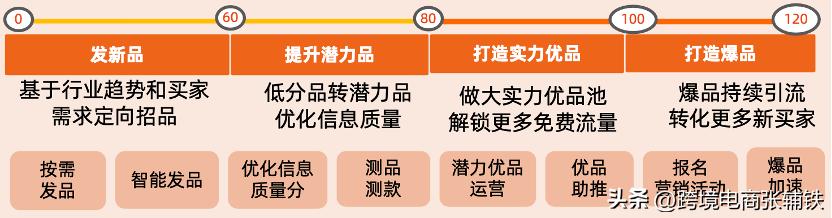 外贸阿里巴巴国际站基础知识,外贸阿里巴巴卖家操作流程